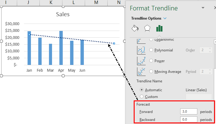 create a linear trend line in 2008 excel for mac